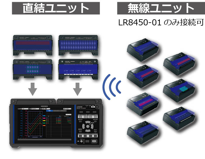  數(shù)據(jù)采集儀LR8450、LR8450-01