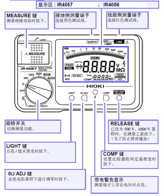 日本日置兆歐表各部分的名稱