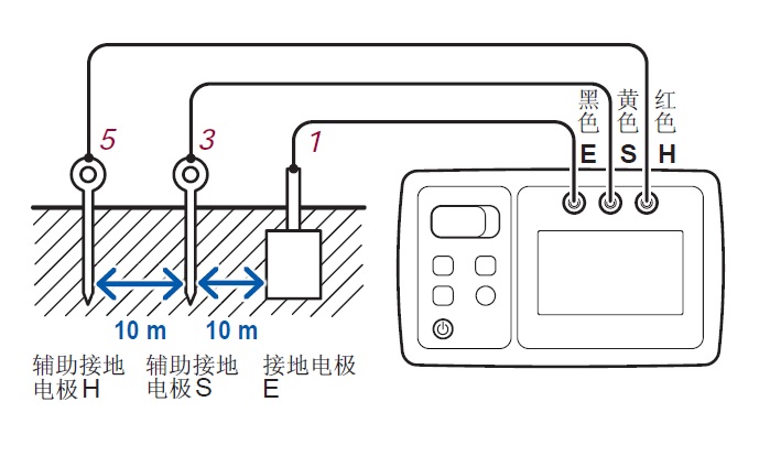 日本日置接地電阻測試儀接線方法