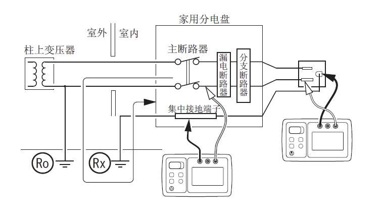 日本日置接地電阻測試儀FT6031-03