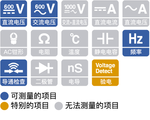 DT4221安全設計