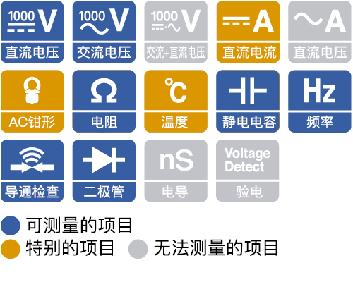 數(shù)字萬用表DT4253適用于進行控制信號