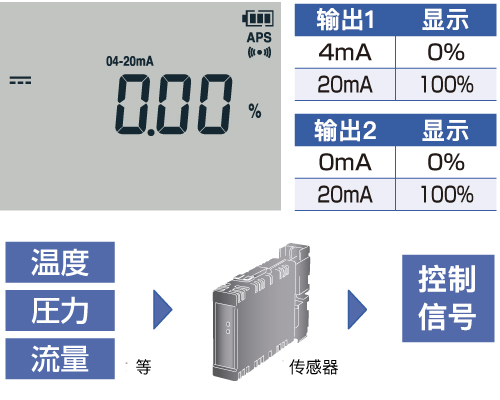 數(shù)字萬用表DT4253