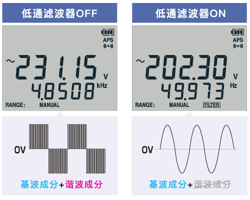 數(shù)字萬用表DT4253去除諧波成分