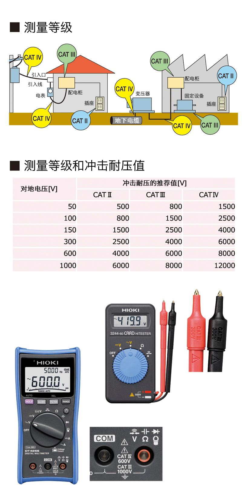 萬(wàn)用表的測(cè)量等級(jí)