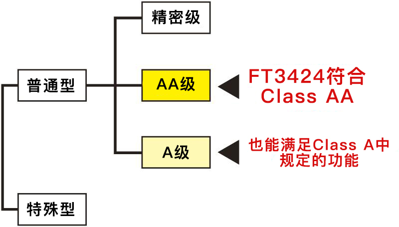 日本日置照度計FT3424