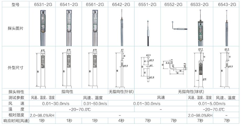 日本加野 Kanomax 6531智能風速儀探頭