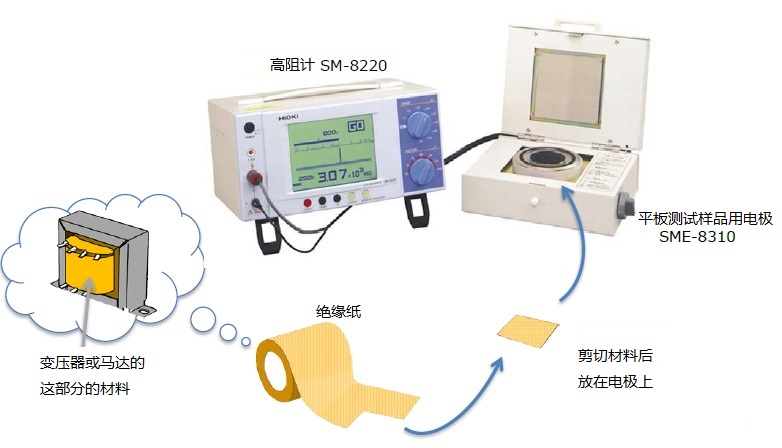 高阻計(jì)SM-8220評(píng)估絕緣紙的絕緣性能