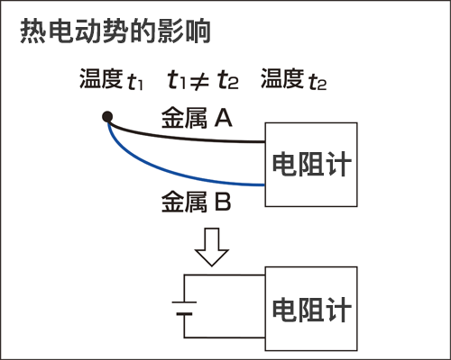  日本日置電阻計(jì)RM3543