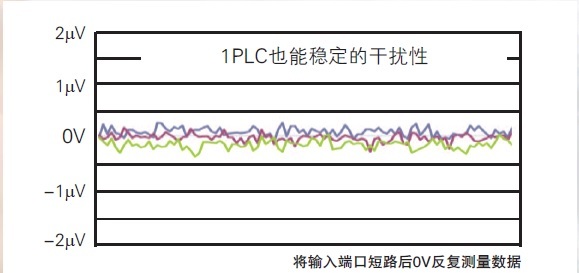 日本日置直流電壓計 DM7276