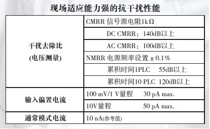 直流電壓計 DM7276