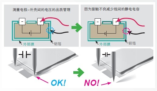 直流電壓計 DM7276