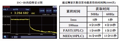 直流電壓計 DM7276