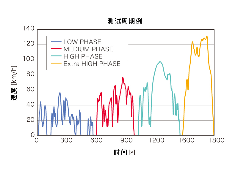 日本日置功率分析儀PW3390