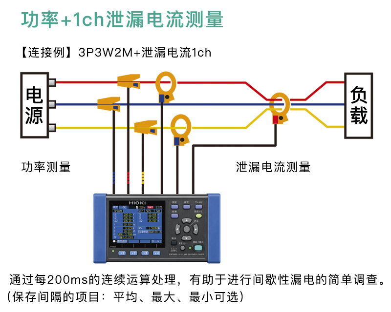 使用PW3365-30進(jìn)行泄漏電流測量