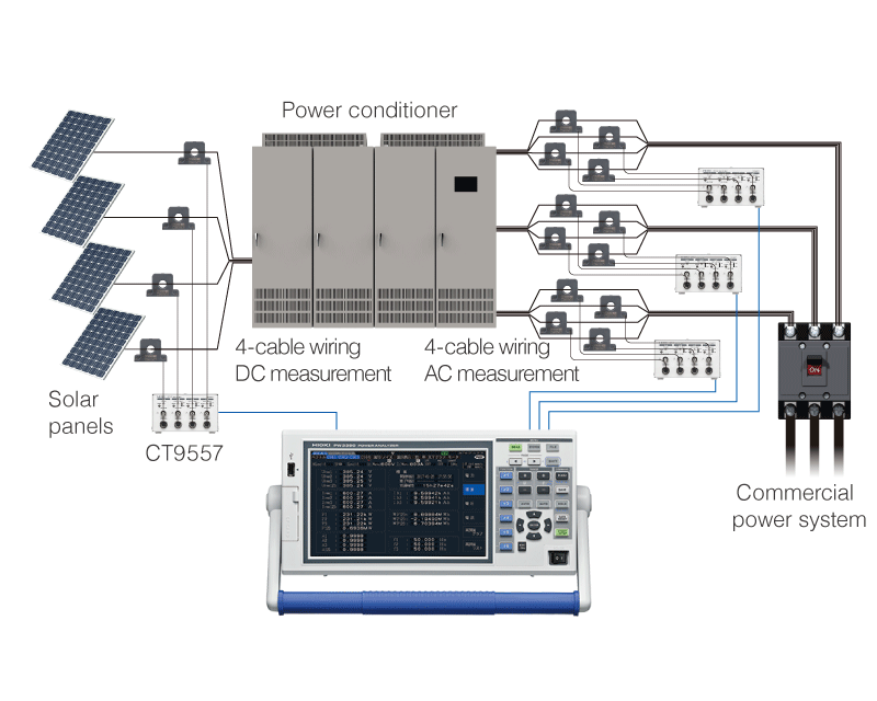 PW3390功率計