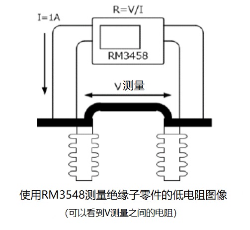 電阻計(jì)RM3548