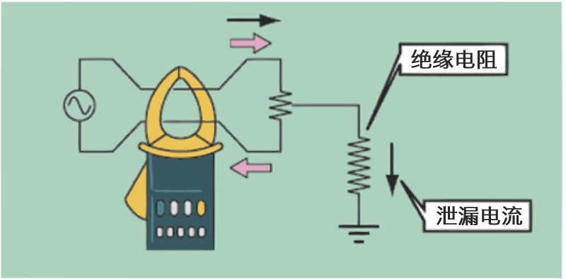 泄漏電流鉗形表的使用方法