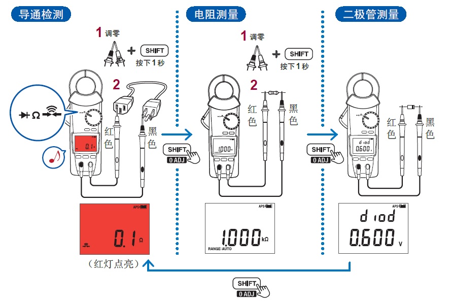 鉗形表的導通檢查、電阻測量、二極管測量