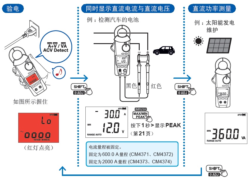 鉗形表的驗電、直流電流電壓的同時顯示、直流功率測量