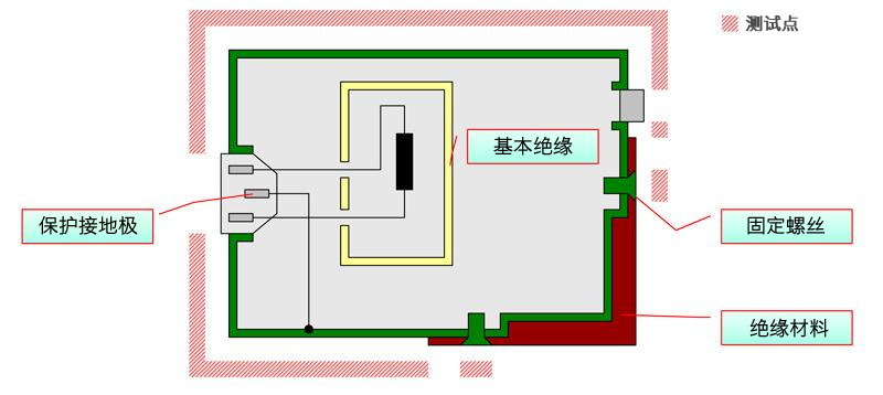 保護導通測試方法