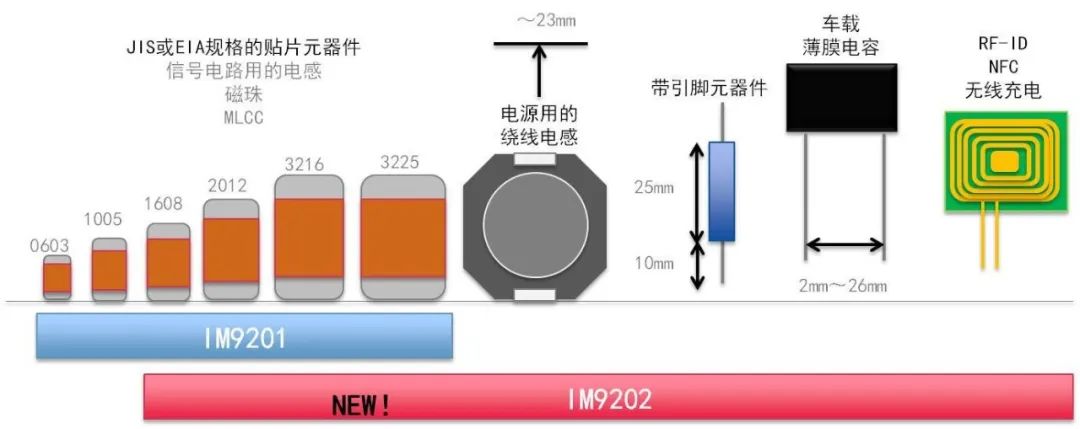 hioki測試治具IM9202