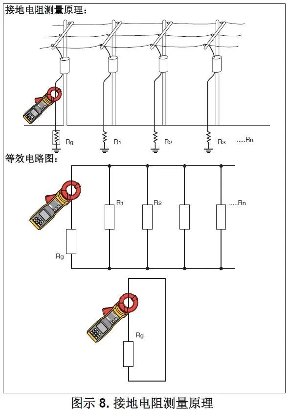 DGC-1000A鉗形接地電阻測試儀