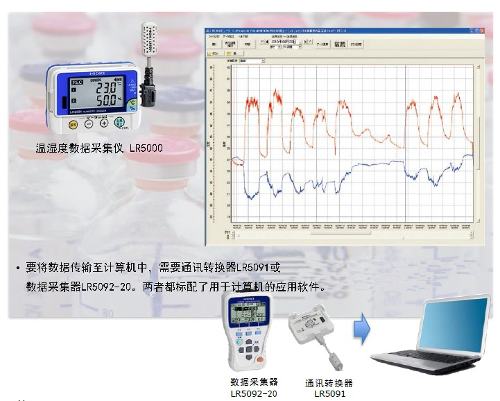 溫濕度記錄儀LR5001記錄藥品庫(kù)的溫濕度變化