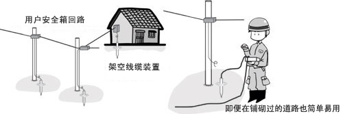 接地電阻計HIOKI 3143