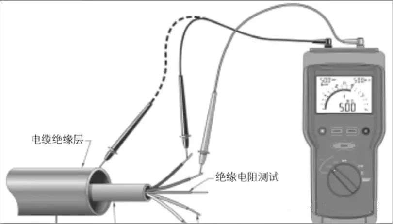 絕緣電阻測試