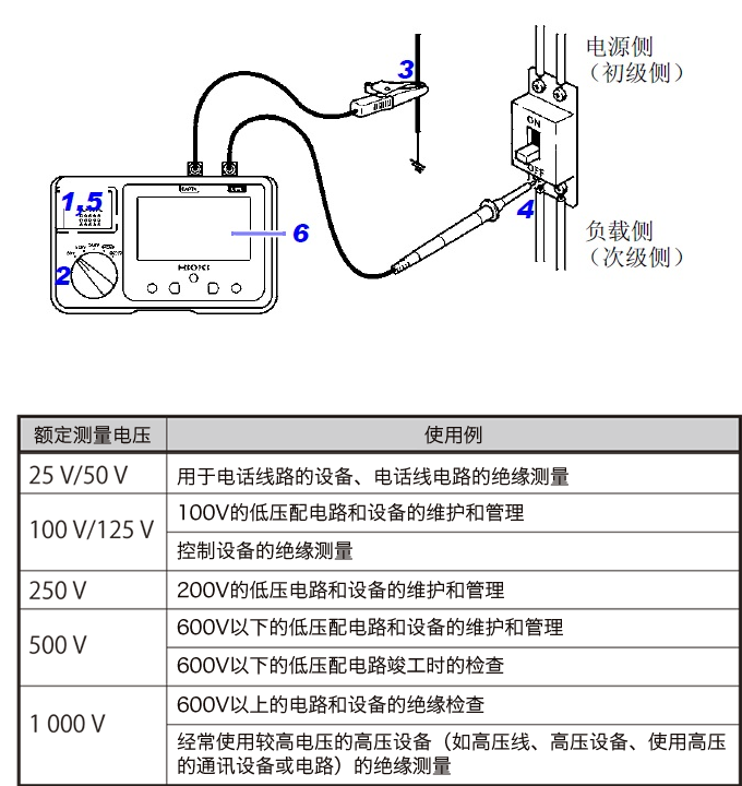 如何測量電機的絕緣電阻