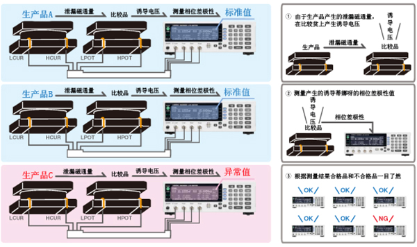 日置LCR測(cè)試儀檢測(cè)線圈的錯(cuò)誤