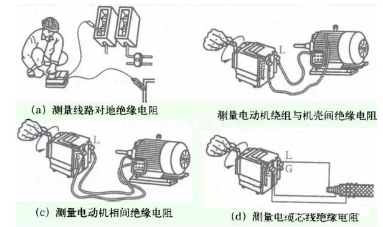 用兆歐表對電機進行絕緣電阻測試