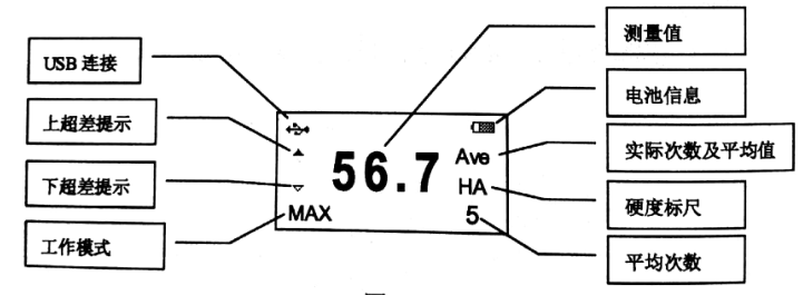 TIME5430邵氏硬度計主機(jī)外觀圖測量顯示界面