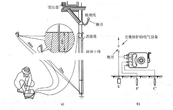 接地電阻測(cè)試使用圖解