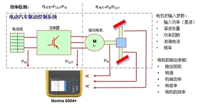 Norma 6000便攜式功率分析儀測(cè)試方案