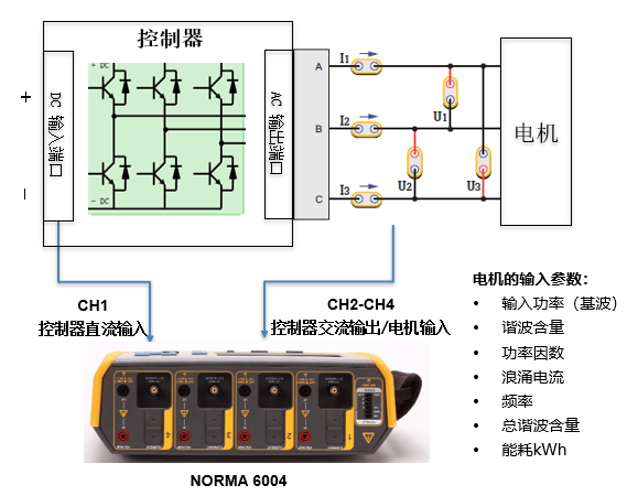 Norma 6000便攜式功率分析儀測(cè)試方案