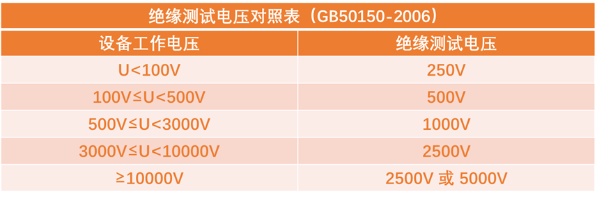 絕緣電阻測試電壓對(duì)照表