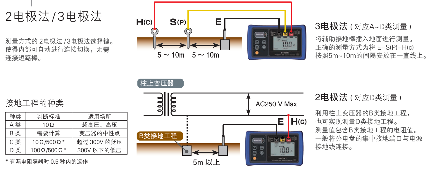 FT6031-50的兩電極和三電極測(cè)量方法