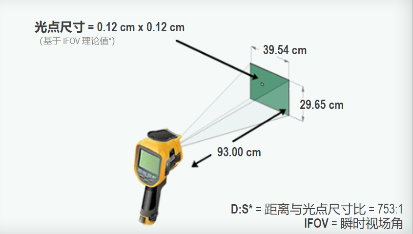  紅外熱像儀檢測(cè)距離