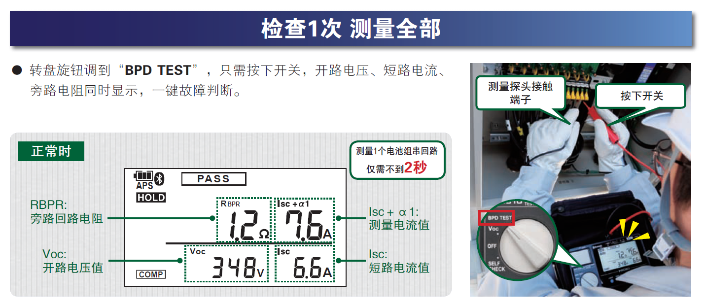 FT4310檢查1次 測量全部