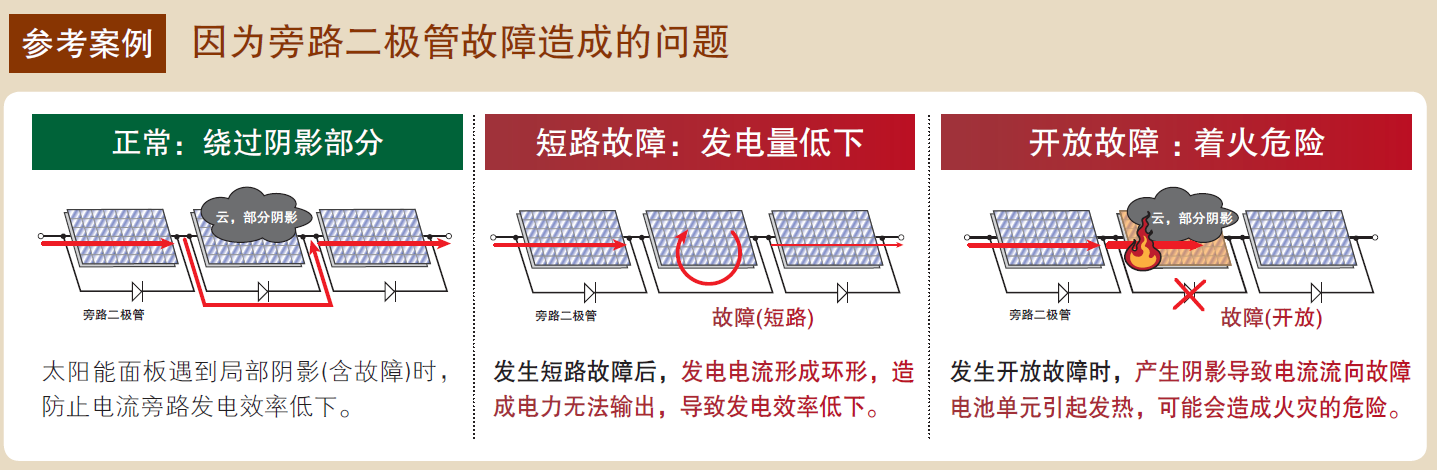 旁路二極管測試儀FT4310的參考案例