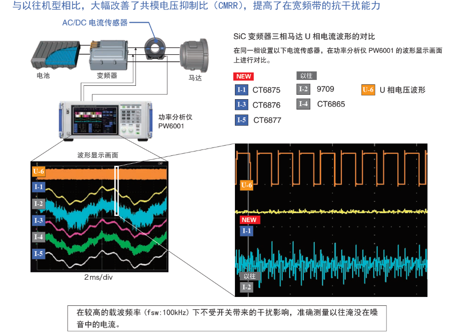 CT6877抗干擾性強(qiáng)