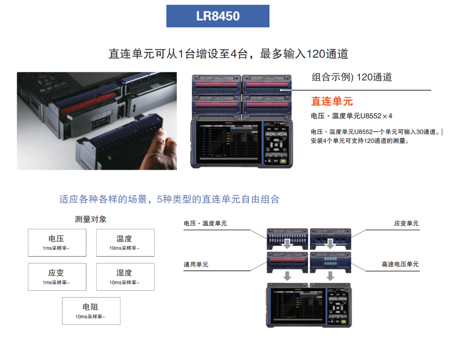 不帶無(wú)線的機(jī)型LR8450