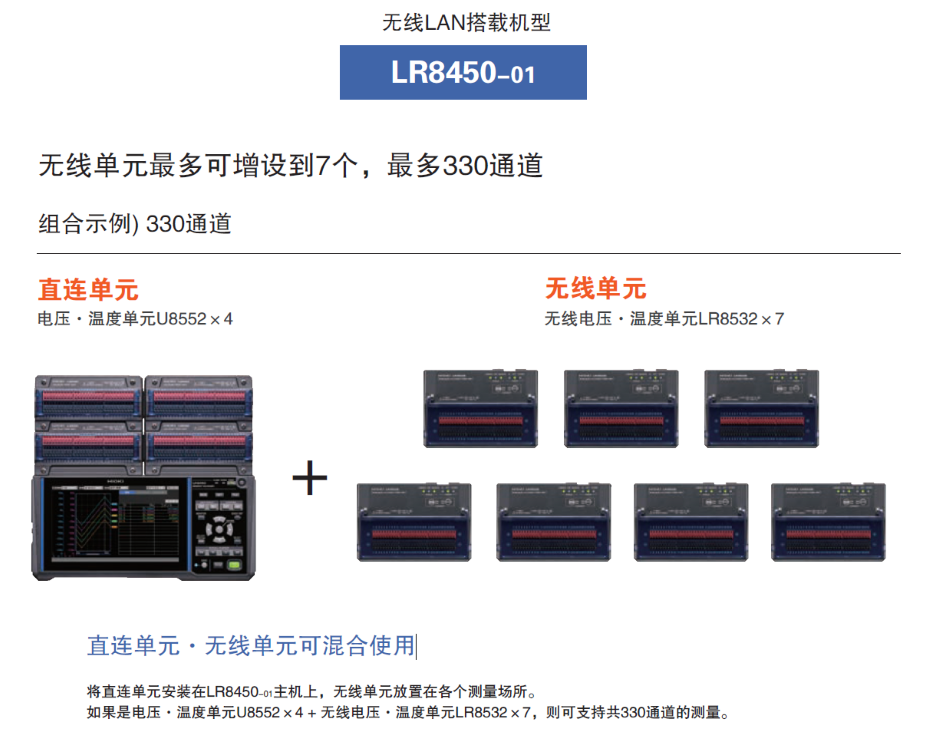 帶無(wú)線LAN的機(jī)型LR8450-01