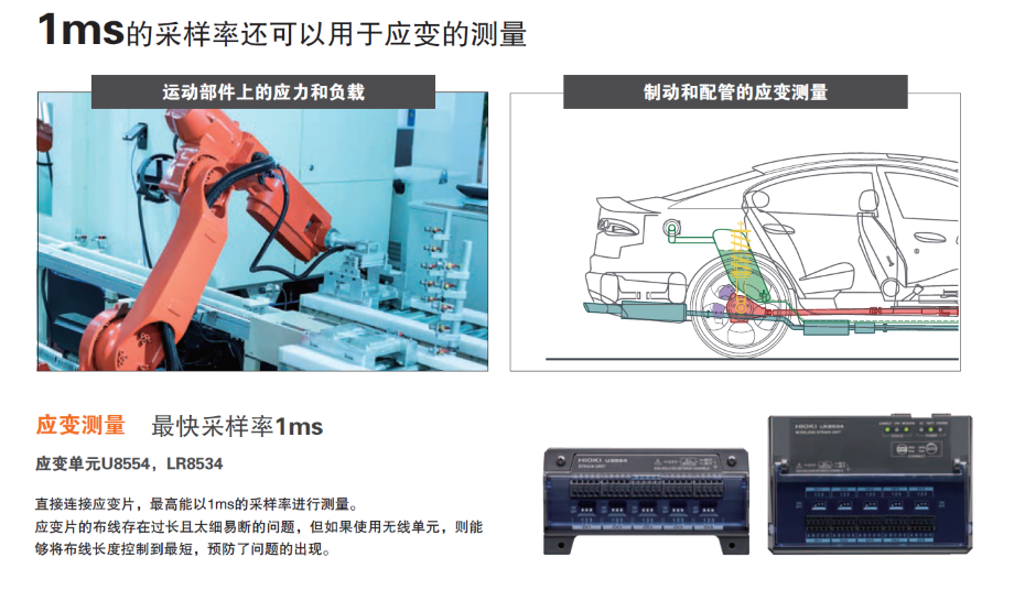 LR8450用于應(yīng)變的測(cè)量