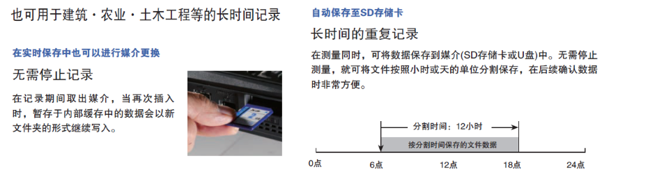 LR8450也可用于農(nóng)業(yè)長(zhǎng)時(shí)間記錄