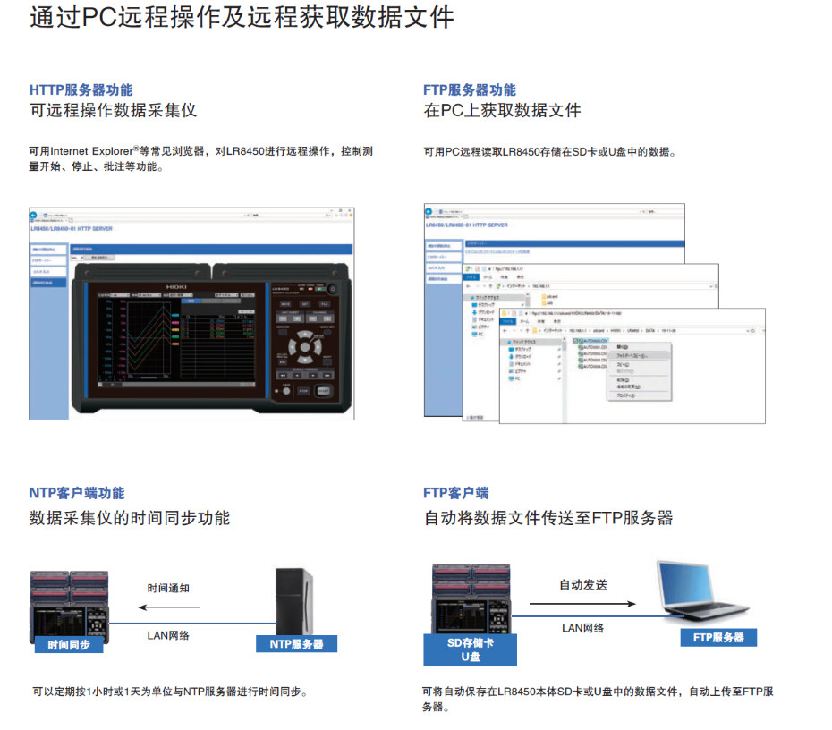 LR8450長(zhǎng)時(shí)間的重復(fù)記錄