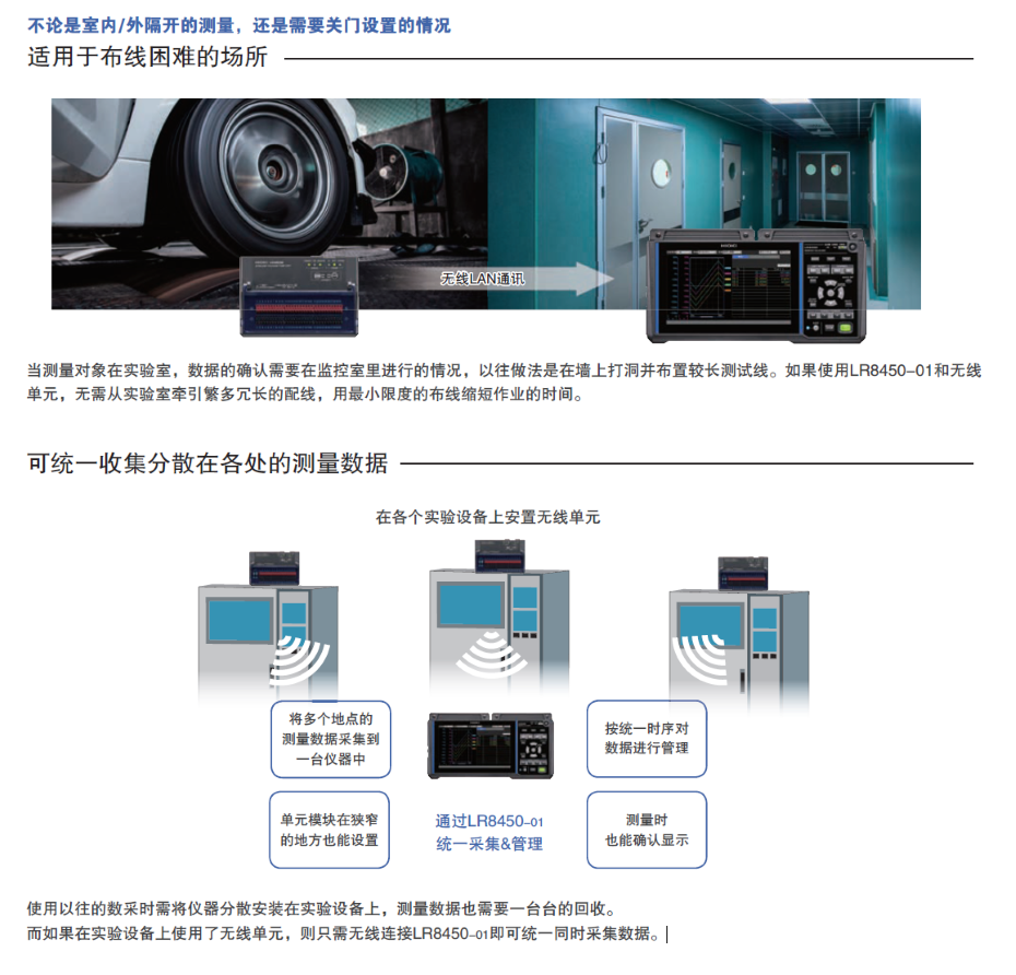 LR8450-01無(wú)線通訊簡(jiǎn)單好用