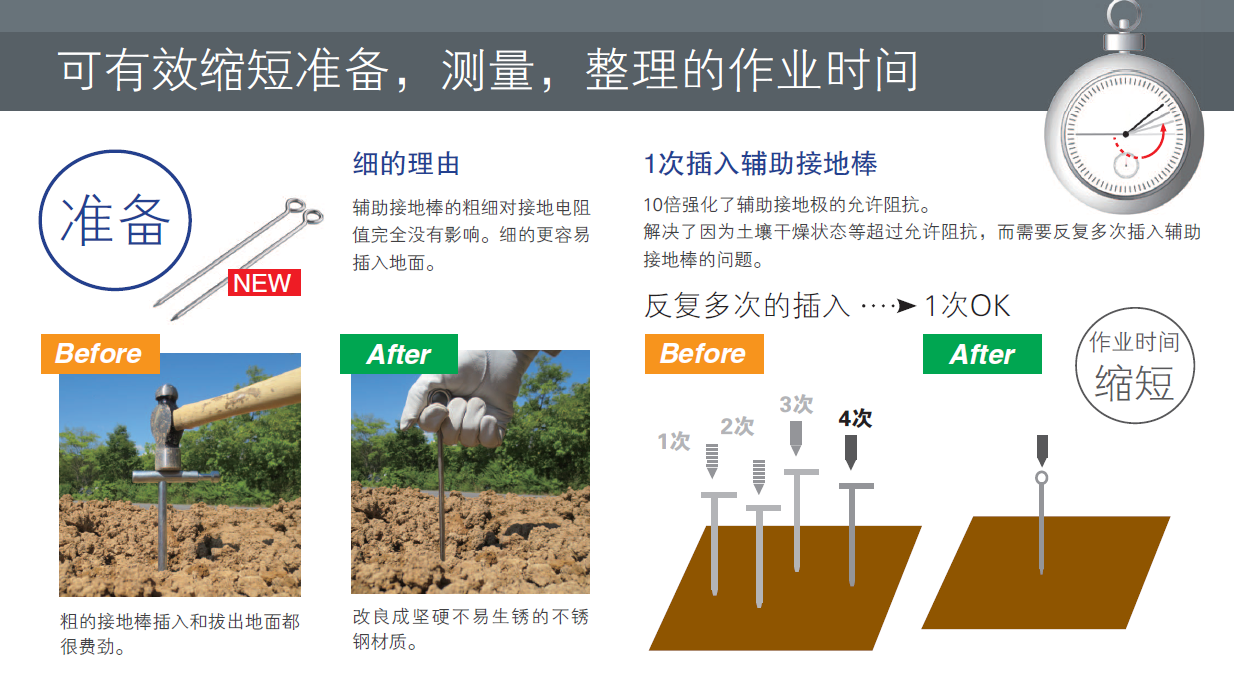 FT6031-03接地電阻計(jì)的使用方法